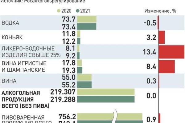 Кракен маркет даркнет только через тор