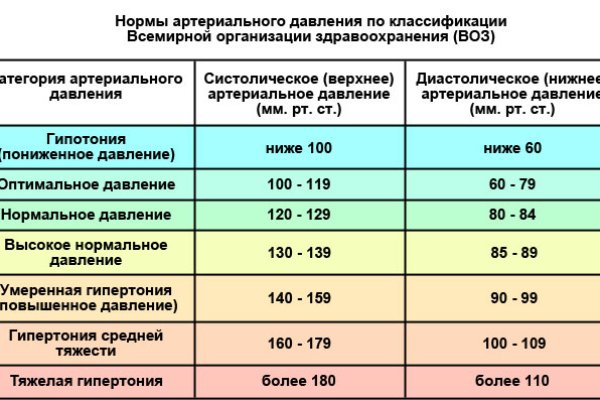 Кракен ссылка 2web